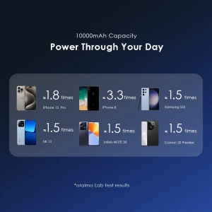 oraimo MagPower 15 10000mAh Wireless and Wired Power Bank